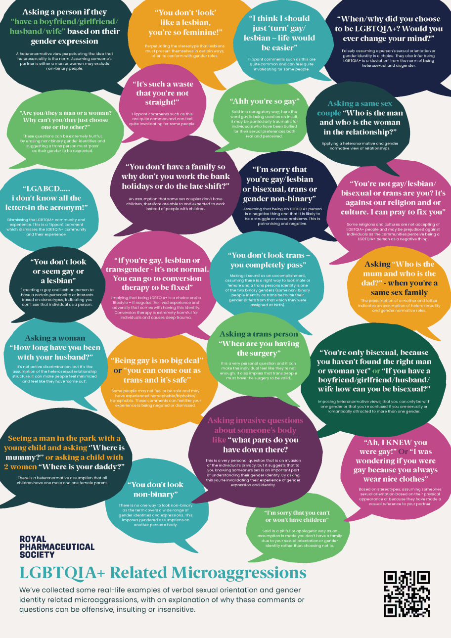 How to recognise sexual orientation and gender identity microaggressions - Asking a person if they have a boyfriend girlfriend husband wife based on their gender expression. Saying You don't look like a lesbian – you are so feminine! Saying It's such a waste that you are not straight! Saying You don't have a family so why don't you work the bank holidays or do the late shift? Saying Are you they a man or a woman? Or Why can't you they just choose one or the other? Saying I don't know all the letters in the acronym! Saying You don't look or seem gay or a lesbian. Asking a woman How long have you been with your husband? Saying I'm sorry that you're gay or lesbian or bisexual, trans or gender non-binary. Asking When or why did you choose to be LGBTQIA+? Would you ever change your mind? Asking a same sex couple Who is the man and who is the woman in the relationship? Asking Who is the mum and who is the dad? - when you are a same sex family Seeing a man in the park with a young child and asking Where is mummy? or asking a child with 2 women Where is your daddy? Asking invasive questions about someone's body like "what parts do you have down there?