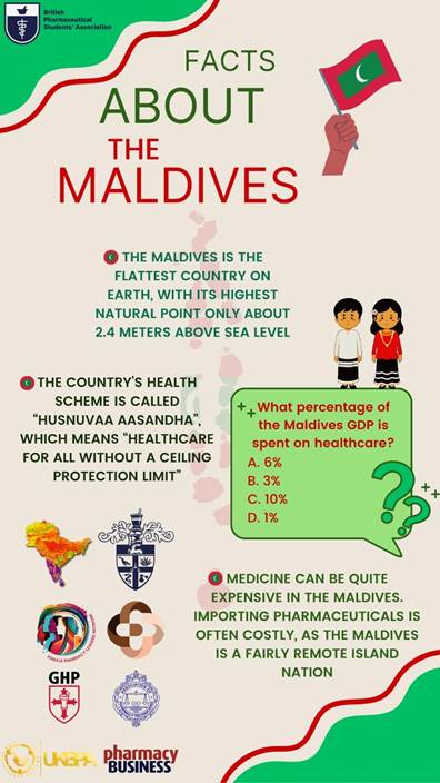 Fun facts about the Maldives