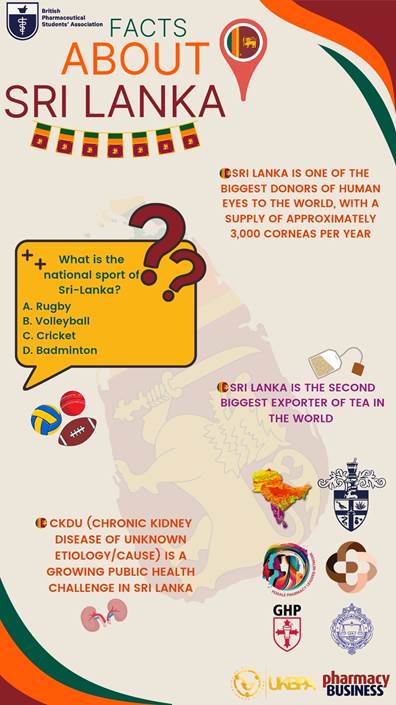 Facts about Sri Lanka
