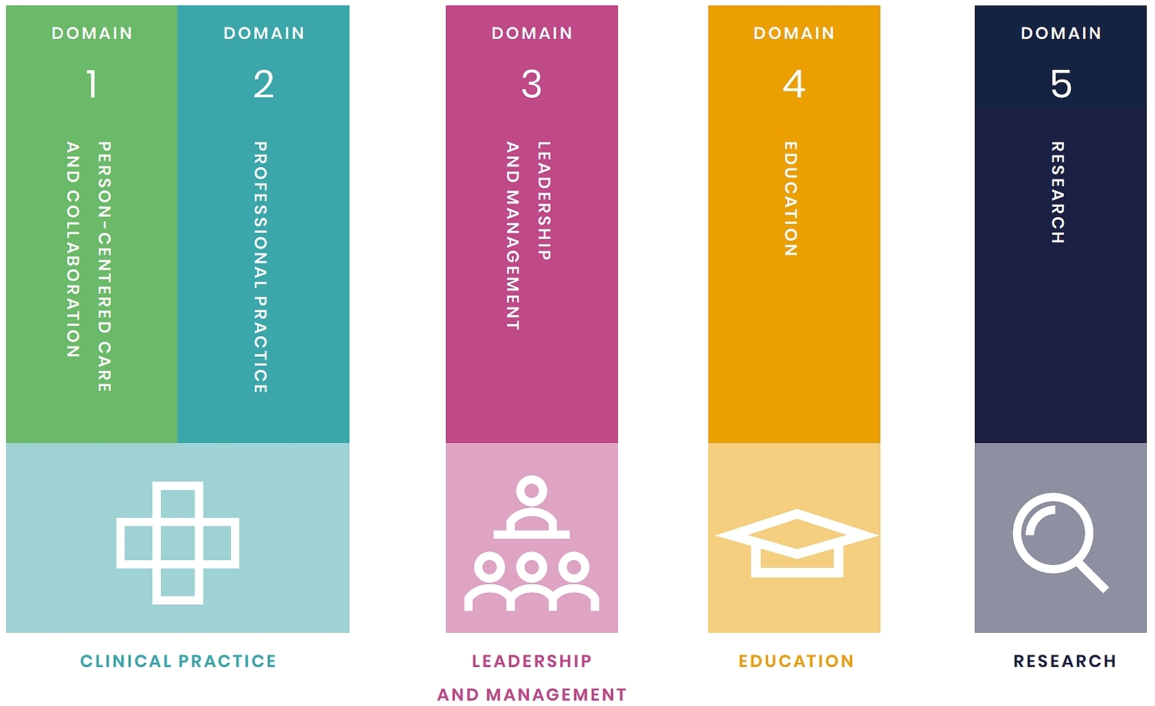 CredentiallingDomains CredentiallingDomains