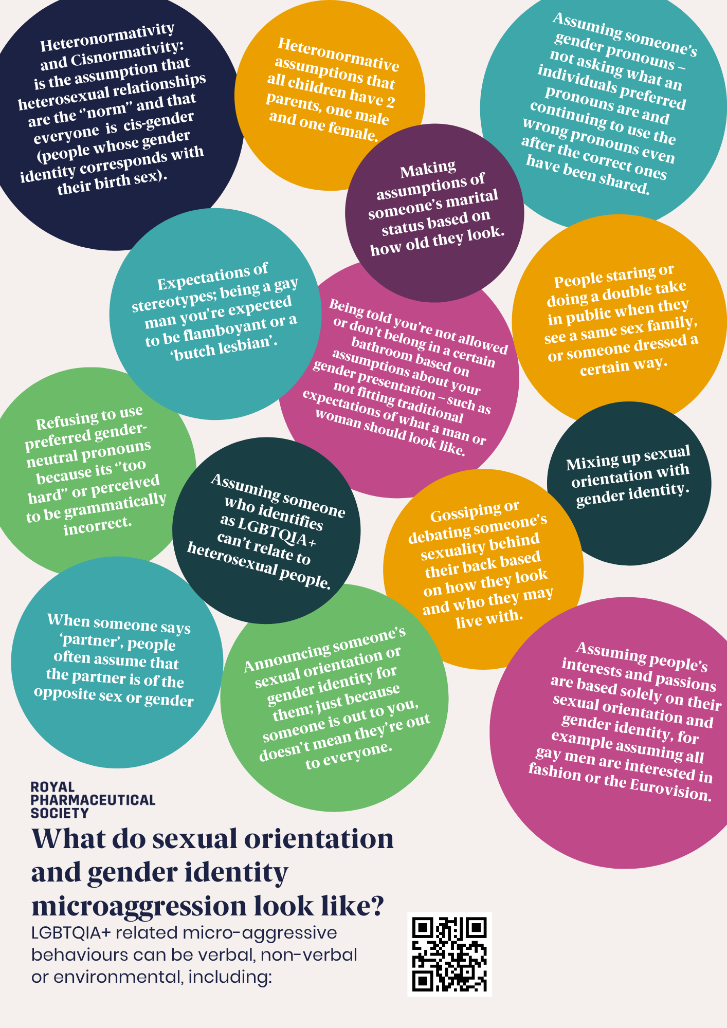 LGBTQIA+ microaggressions