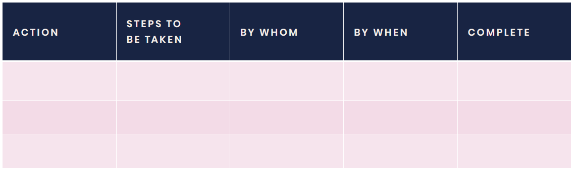 Template: System Issues to highlight to the ICB